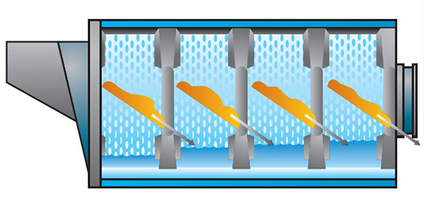 可實(shí)現(xiàn)布草分類清洗，連續(xù)洗滌不同類型、不同顏色的布草