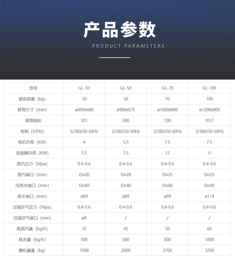 醫院洗衣機參數
